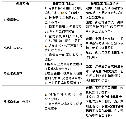 发硬的问题.png
